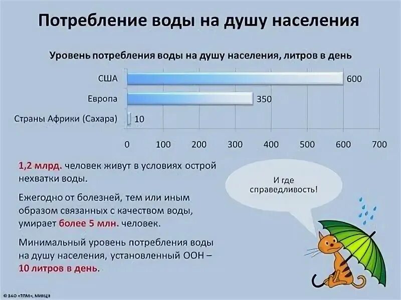 Потребление воды. Потребление воды человеком. Объем потреблённой воды. Среднее потребление воды в сутки. Безучетное потребление воды