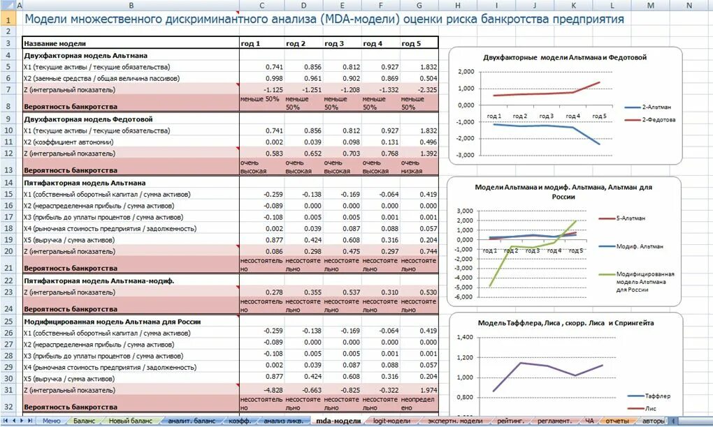 Финансовая модель компании