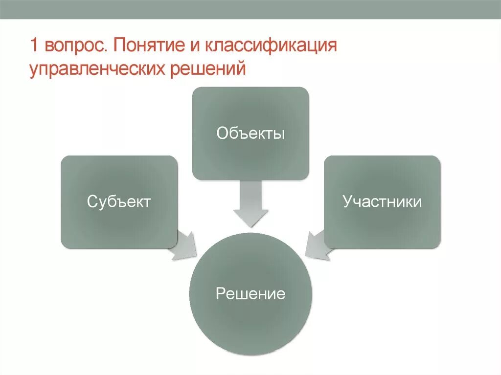 Субъекты и объекты управленческих решений. Субъекты управленческих решений. Принятие управленческих решений объект и субъект. Объект решения это.