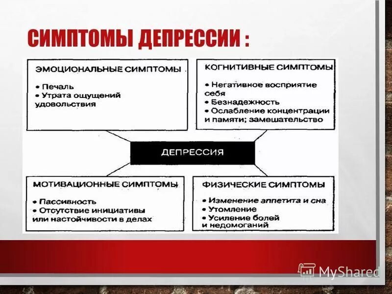 Депрессия симптомы. Признаки депрессии. Физические проявления депрессии. Симптомы при депрессии.