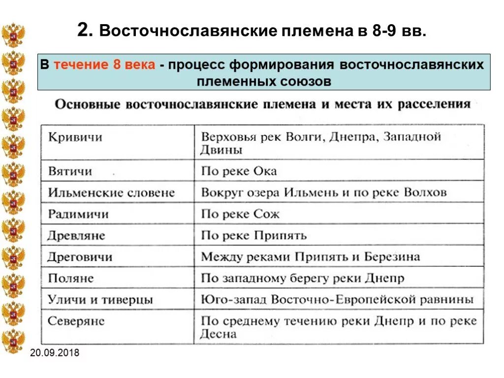 Расселение племен восточных славян таблица. Восточные славяне восточнославянские Союзы племен. Расселение восточных славян таблица 6 класс по истории России. Расселение восточных славянских племен таблица.