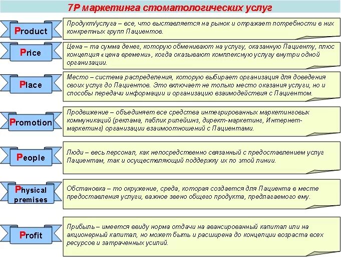 7 пи