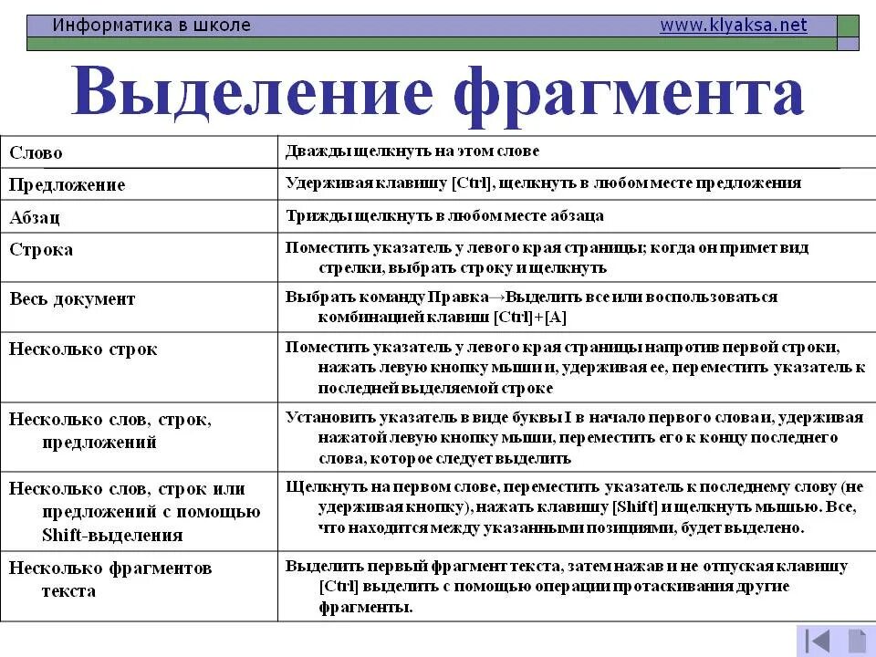 Как выделить текст в сообщении. Способы выделения фрагментов текста. Выделенный фрагмент текста. Как выделитьфрагмент. Екста. Выделить строку текста.