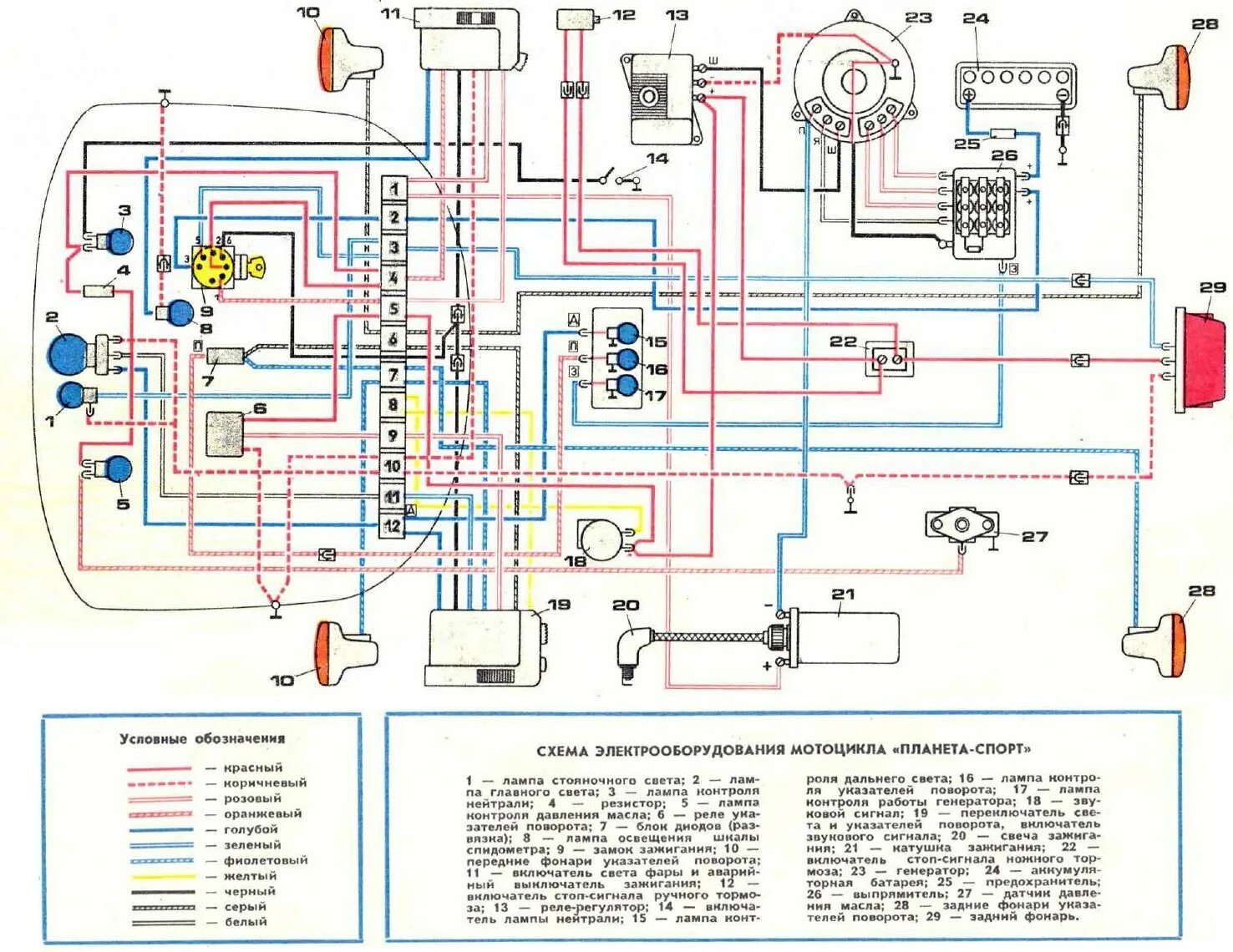 Схема электрооборудования ИЖ Планета спорт 1978-1984. Электрическая схема мотоцикла ИЖ Планета 5. Схема подключения проводки ИЖ Планета спорт. Схема электрооборудования ИЖ Юпитер 5.