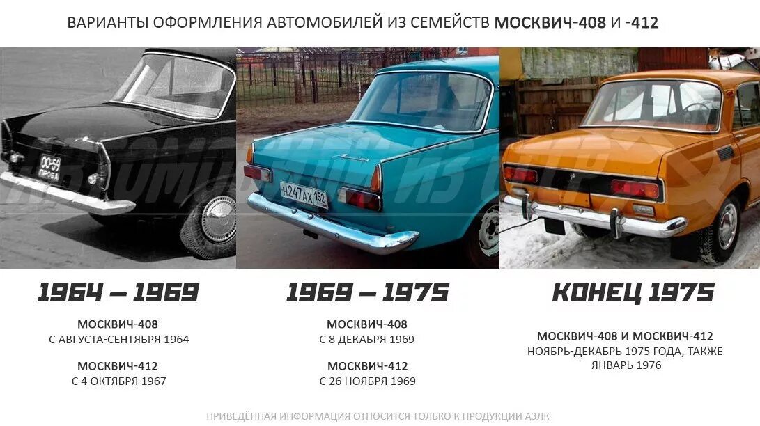 Какой модели скопирован