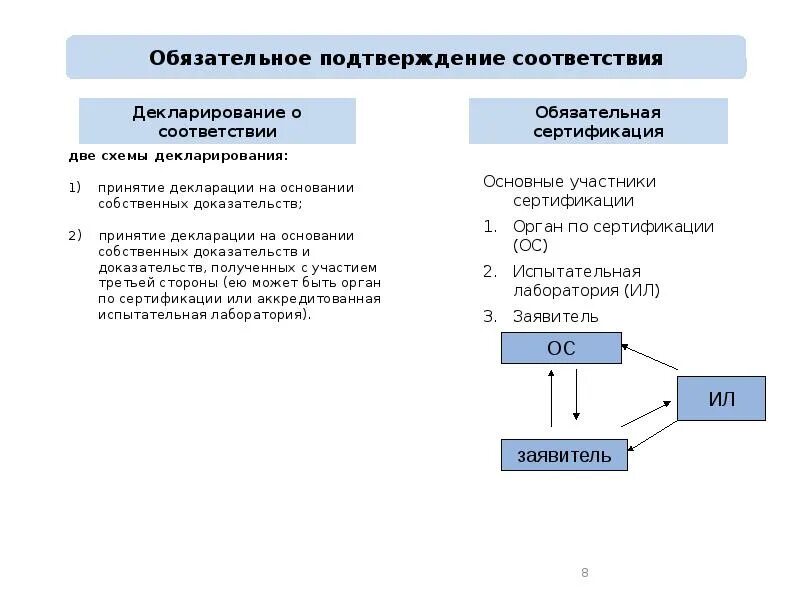 Схемы декларирования. Схема подтверждения соответствия. Схемы декларирования соответствия. Схемы декларации соответствия. Схемы сертификации декларирования