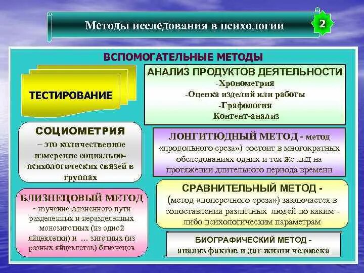 Какие методы используются в вербовочной работе тест. Основные и вспомогательные методы исследования в психологии. Основной метод исследования в психологии. Вспомогательные методы психологии. Методы психологии вспомогательные методы.