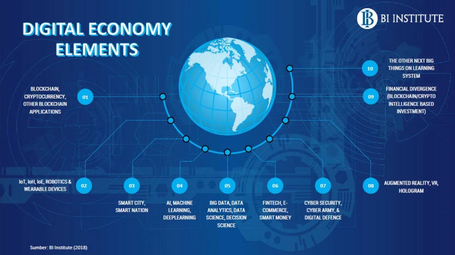 Индекс развития цифровой экономики. На цифровую экономику уже приходится. Armenian electricity system 2012. На цифровую экономику уже приходится. Implementation of electronic systems.