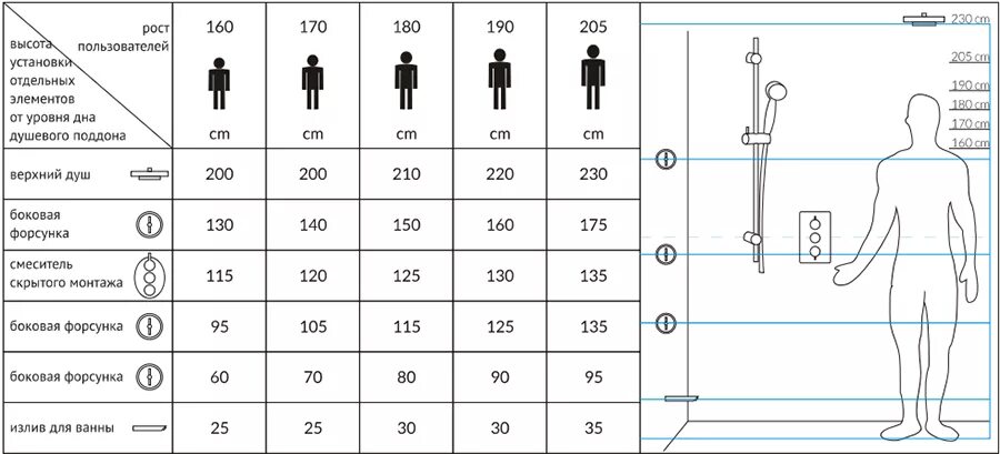 Сколько надо душе. Размеры душевой кабины эргономика. Душевая кабина эргономика Размеры. Высота умывальника для роста 165. Высота раковины под рост 160.