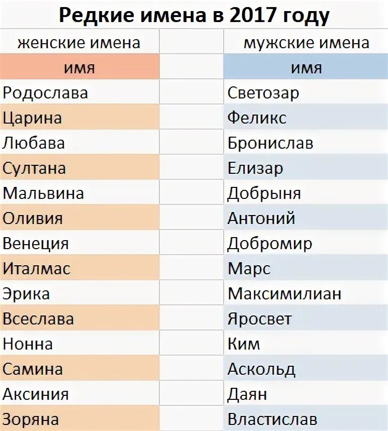 Сильное русское название