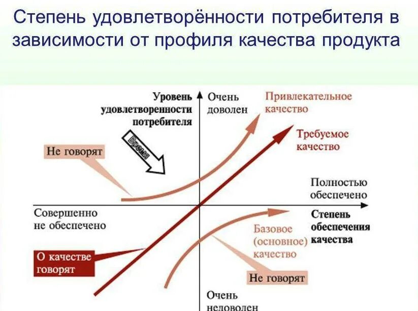 Возможны изменения в зависимости