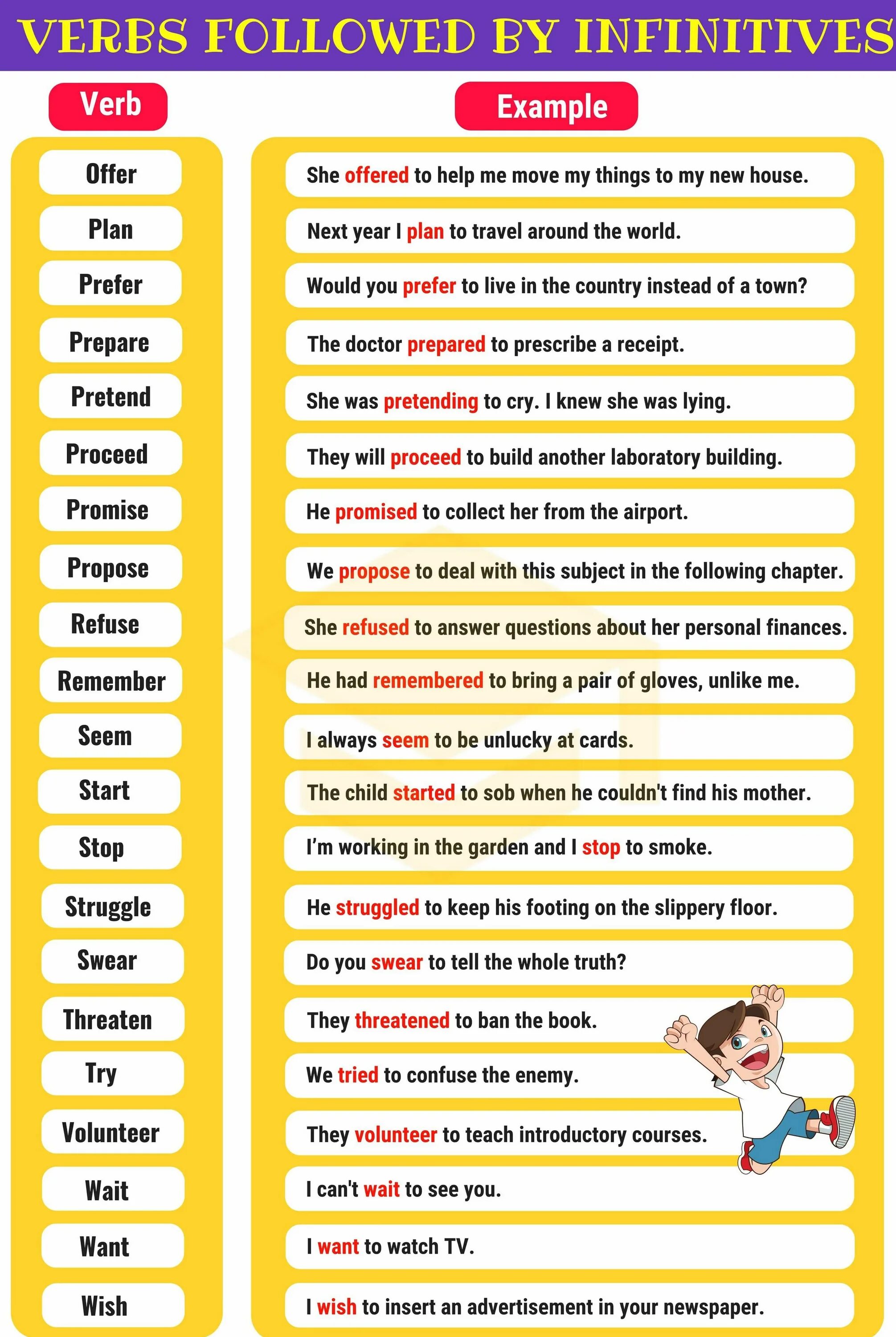 Verbs followed by ing. Verb infinitive. грамматика verbs+to+infinitive. verb to infinitive примеры. infinitive verbs list.