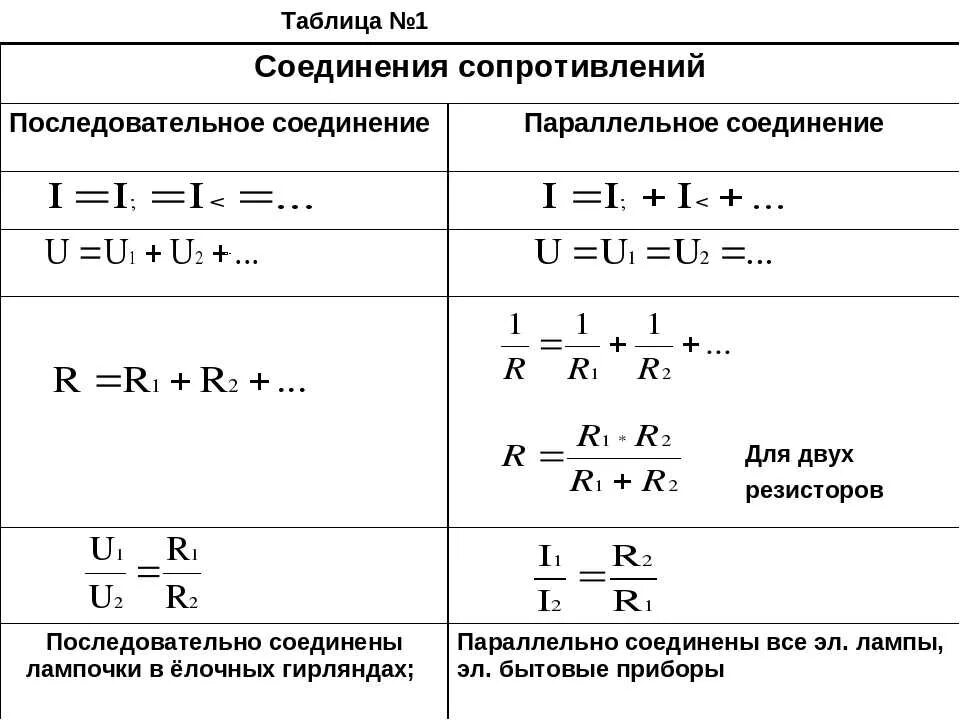 Последовательное и параллельное соединение проводников. Таблица параллельного соединения сопротивлений. Параллельное соединение 3-х резисторов формула. Последовательное и параллельное соединение проводников формулы.