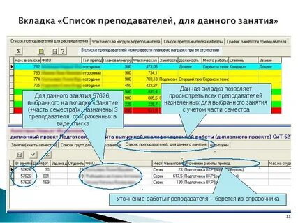 Учебная нагрузка преподавателя
