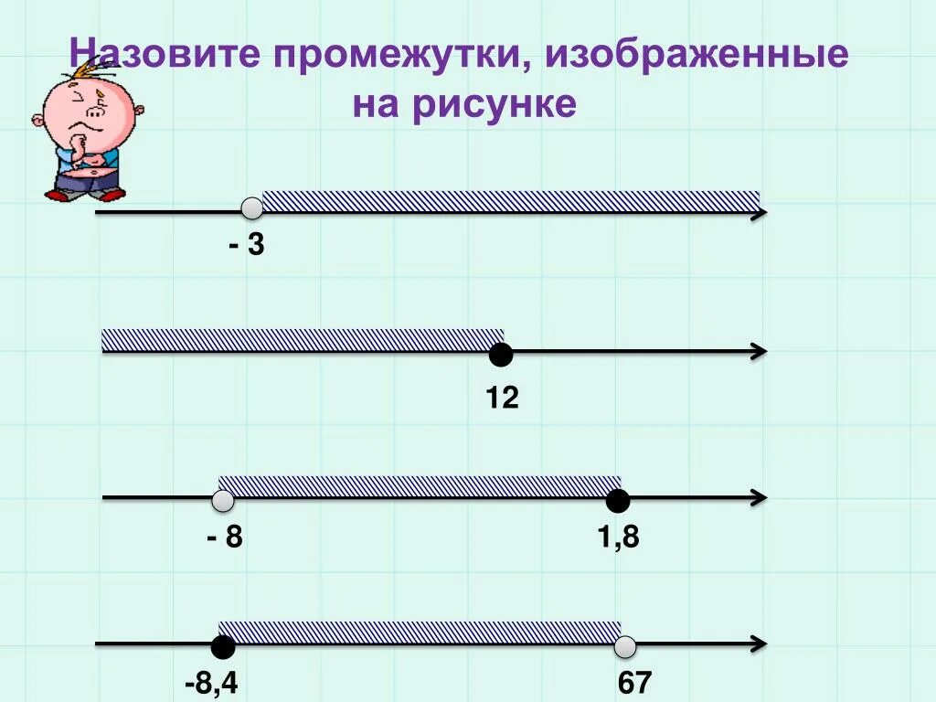 Урок числовые промежутки 7 класс. Изображение числовых промежутков. Назовите числовой промежуток. Числовые промежутки таблица. Промежутки интервалы отрезки.