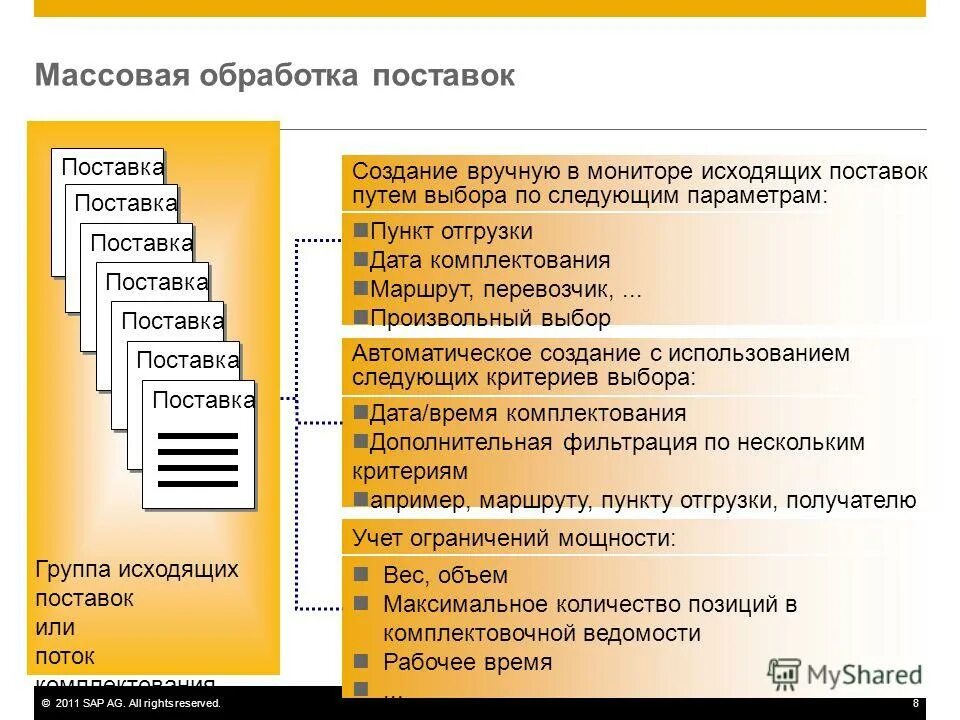 Кто исходит проведение. Кто исходит проведение