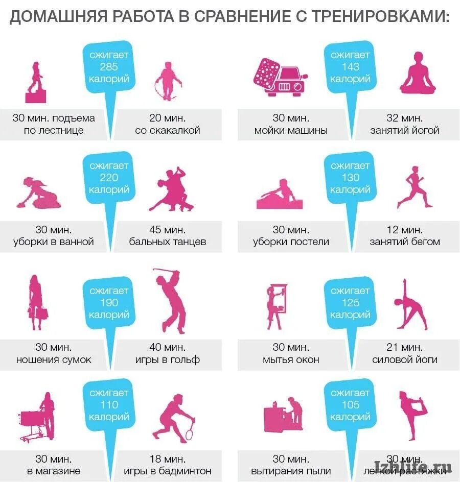 Сколько ккал сжигает ходьба. Упражнения для сжигания калориев. сжечь калории. сколько калорий сжигается. упражнения сжигающие калории.