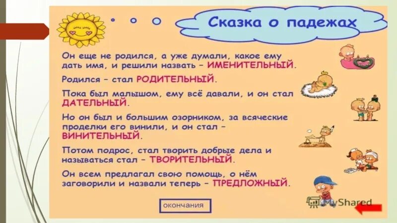 Имя существительное презентация. Имя существительное 3 кл. Сказка про падежи. Презентация по теме имя существительное.