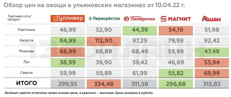 Ipo европлан 2024 стоит ли участвовать