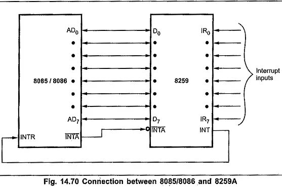 8085 Схема. MCS i8085 схема. Контроллер прерываний к580вм80а. 8086 Схема.