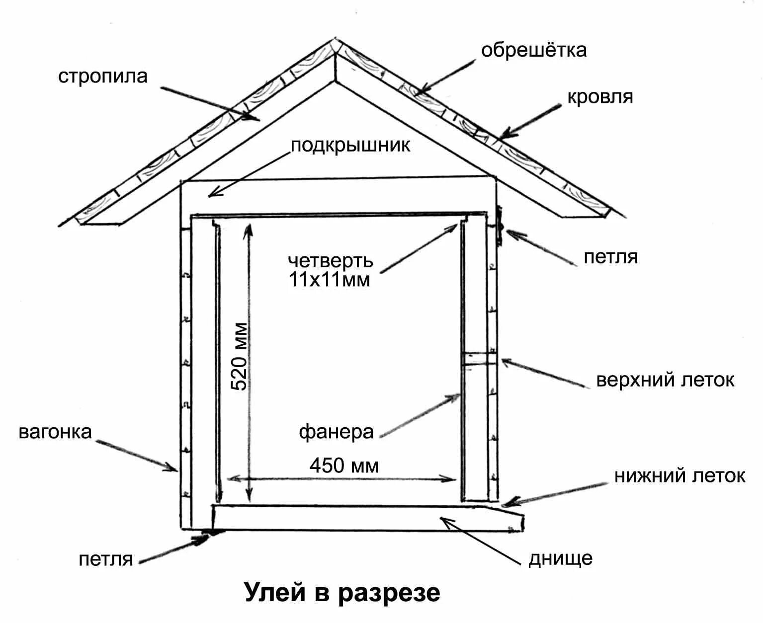 Улей своими руками чертежи