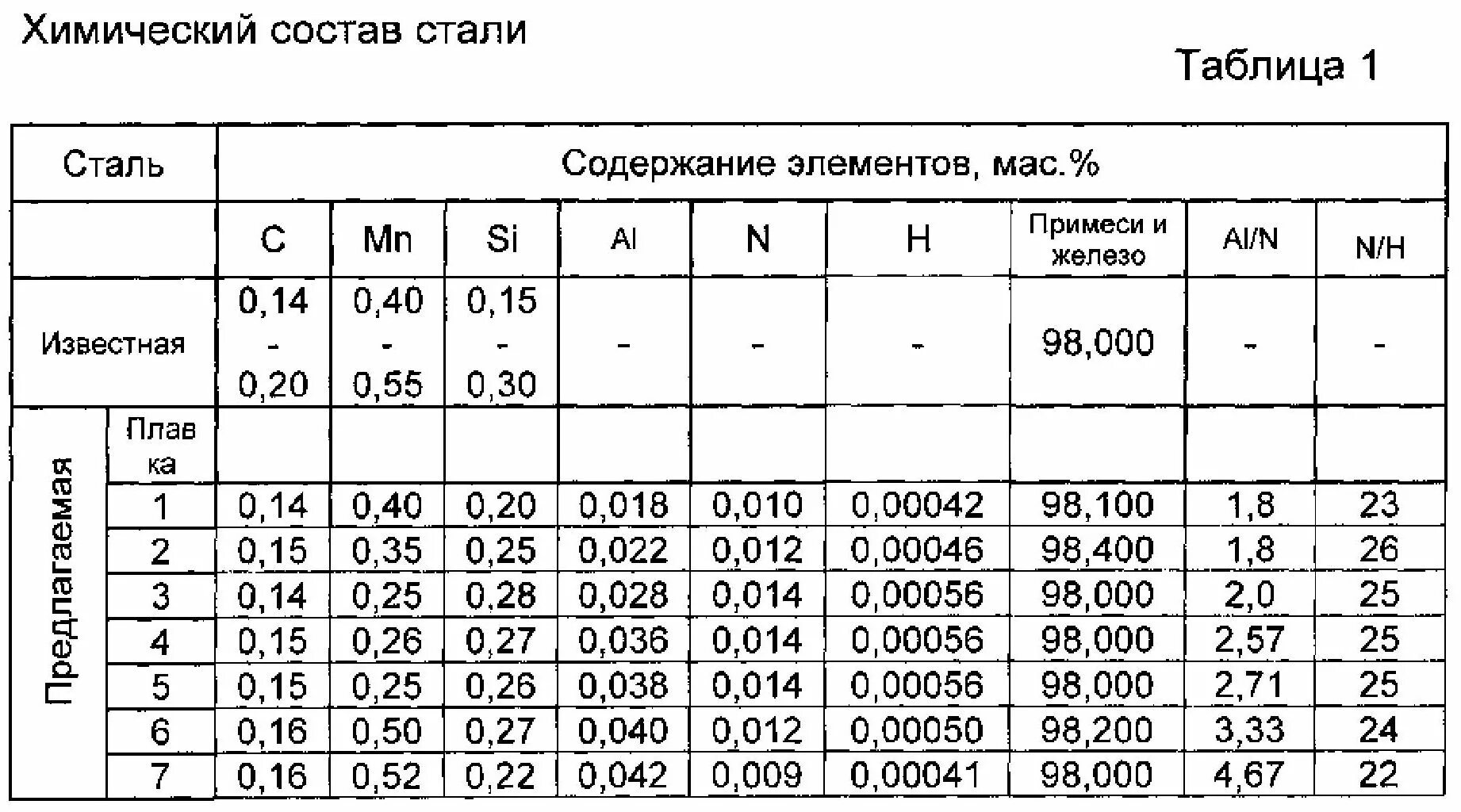 Ст 20х. Химический состав стали. Химический состав сталей таблица. Ст 20 сталь состав. Сталь 45 хим состав марки.