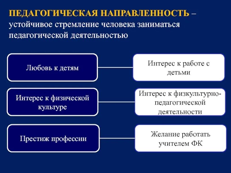 Стремиться к цели. Коммуникативная культура. Педагогическая направленность. Система стремится к равновесию. Высокое качество жизни.