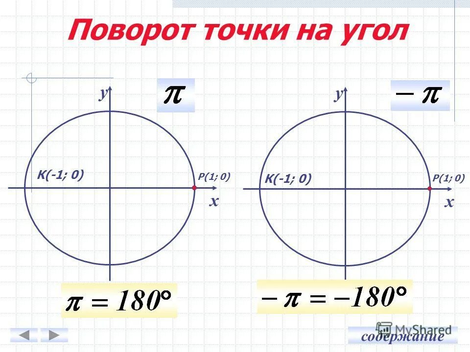 Поворот точки вокруг оси