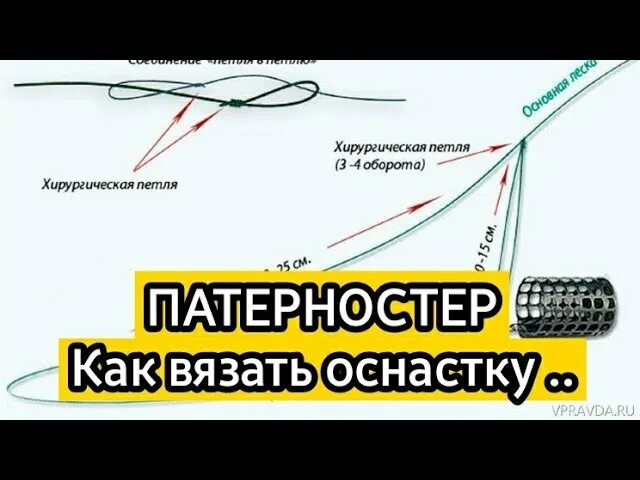 Петля гарднера для фидера как вязать. Патерностер петля гарднера. оснастка петля гарднера для фидера. фидерная снасть патерностер. оснастка патерностер для фидера.