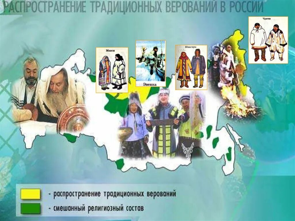 Народы россии презентация география
