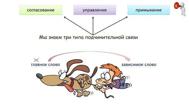 Значения словосочетаний 8 класс. Грамматическое строение словосочетания. Грамматическое значение словосочетаний. Строение и грамматическое значение словосочетаний. Словосочетание его строение и грамматическое значение.