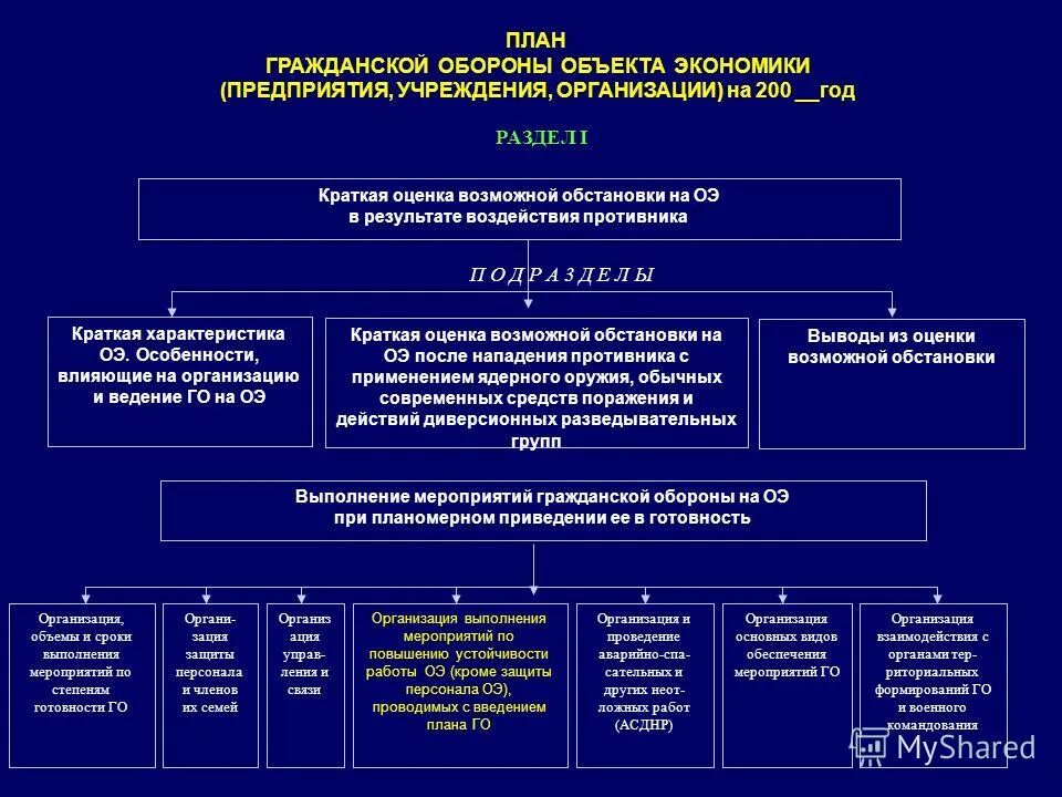 Мероприятия гражданской обороны. Мероприятия гражданской обороны. Проведение мероприятий го. План обороны объекта. Мероприятия гражданской обороны.