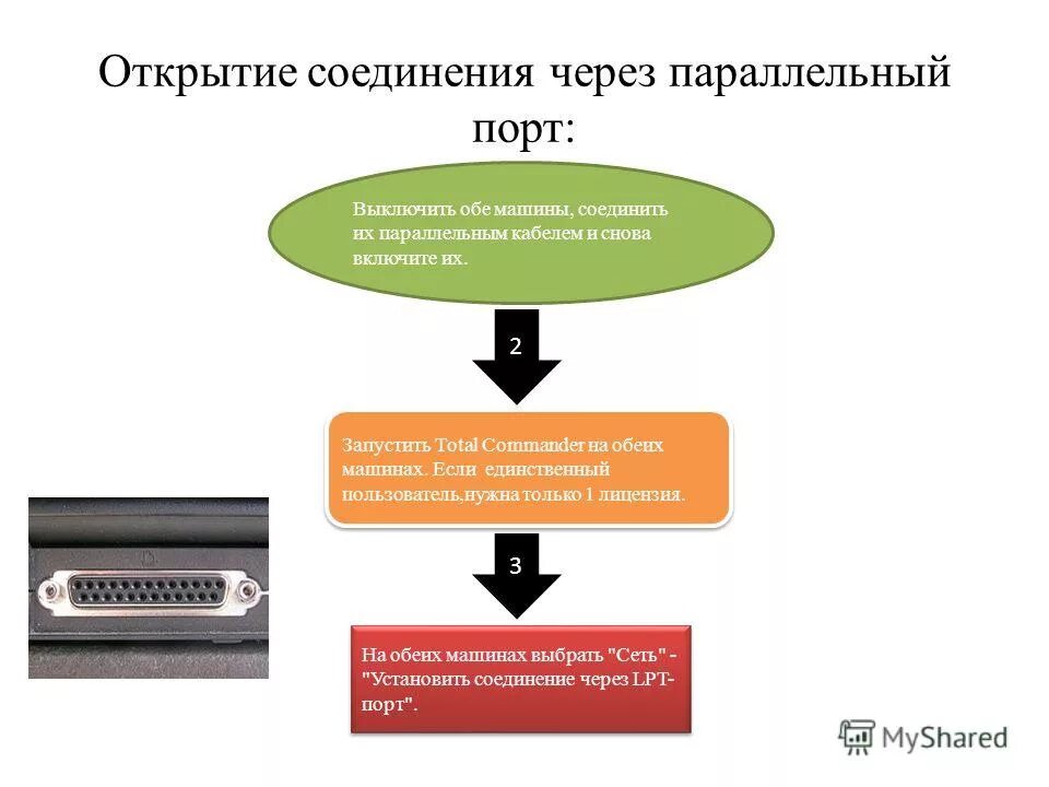 Включить выключить порт. Включить выключить порт