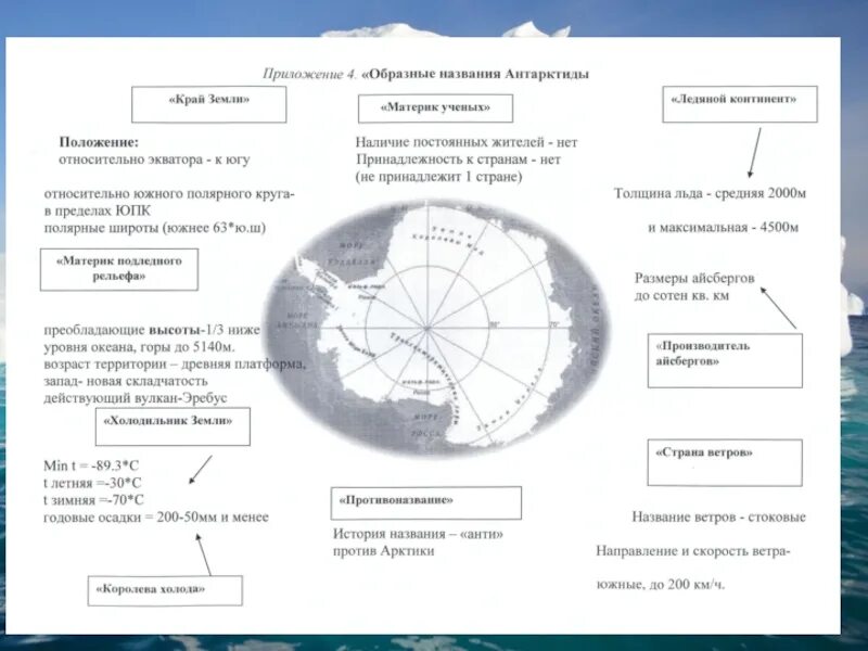 Полюс ветров в Антарктиде на карте. Господствующие ветры Антарктиды. Стоковые ветры Антарктиды. Направление стоковых ветров в Антарктиде на карте.