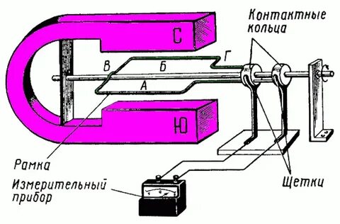 Картинка схемы генератора