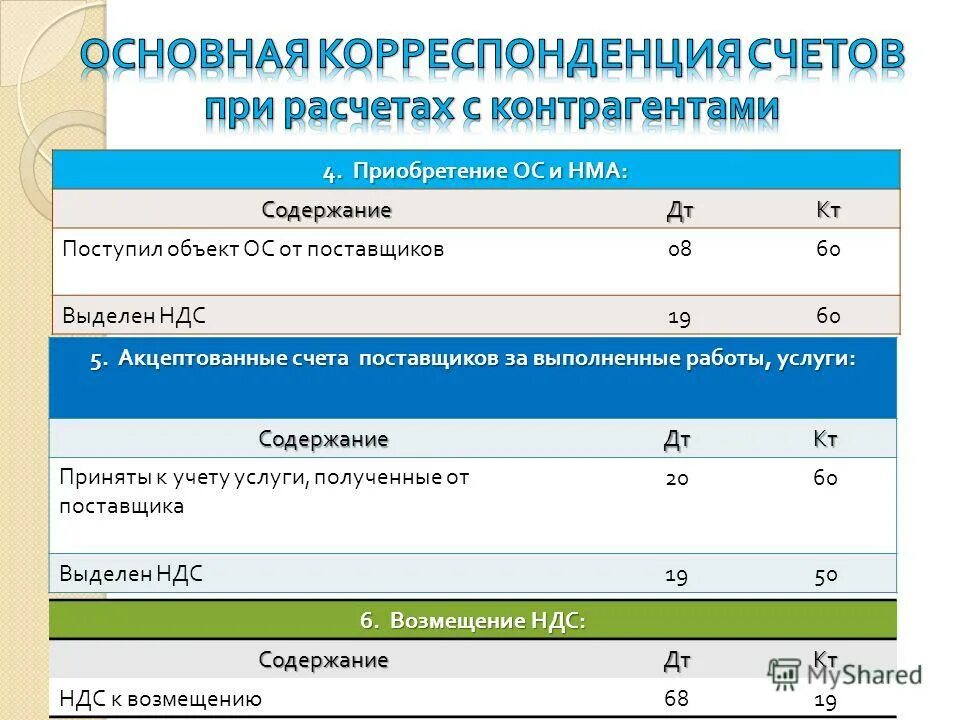 Содержание приняться. Содержание приняться