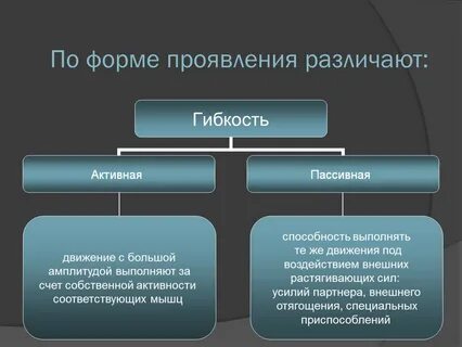 Пассивные способности