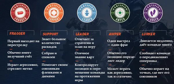 Роли в КС го в команде. Позиции в КС го в команде. Роли команды в стандофф. Роли игроков в КС го. Команды в картах кс