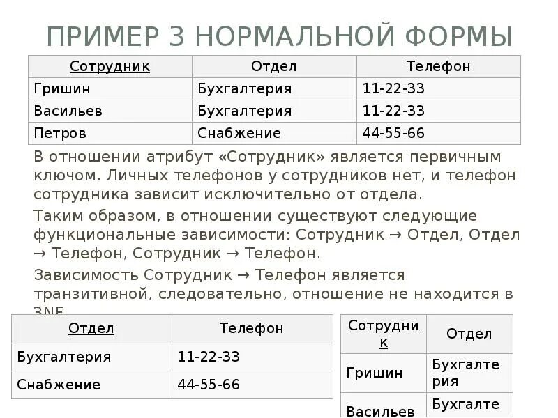 Третья нормальная форма БД. Нормальные формы реляционной модели данных. Примеры нормальных форм. Третья нормальная форма реляционной модели пример.