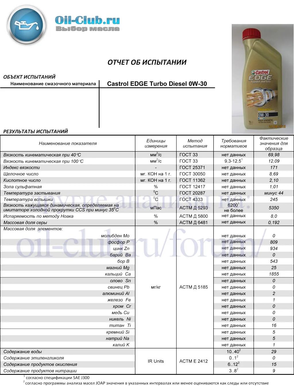 Castrol Edge 0w-30 c3. Показатели масла 0w30 что такое. Кастрол 0w30 турбо дизель. Лабораторный анализ масла avtobaks 0w-30 Pao.