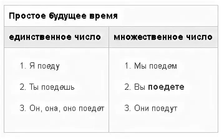 как пишется слово покушал. посравнению или. кушать или есть как правильно говорить. лишнее слово. едите или едете как правильно.