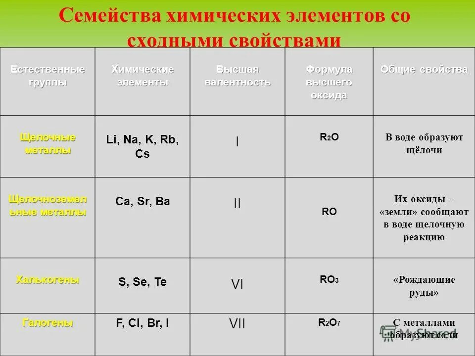 Классификация химических элементов. Гольдшмидта. Геохимическая классификация химических элементов по гольдшмидту. Классификация химических элементов химические элементы. Классификация химических элементов амфотерные соединения.