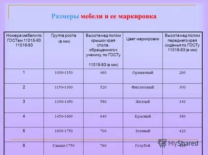 Маркировка мебели в детском саду по санпин