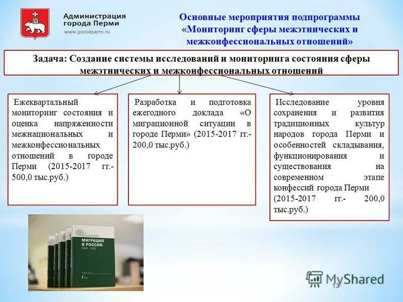 Система мониторинга фадн вход. Система мониторинга в сфере межнациональных и межконфессиональных. Мониторинг межнациональных и межконфессиональных отношений. Мониторинг межнациональных и межконфессиональных отношений. Мониторинг межнациональных и межконфессиональных отношений.