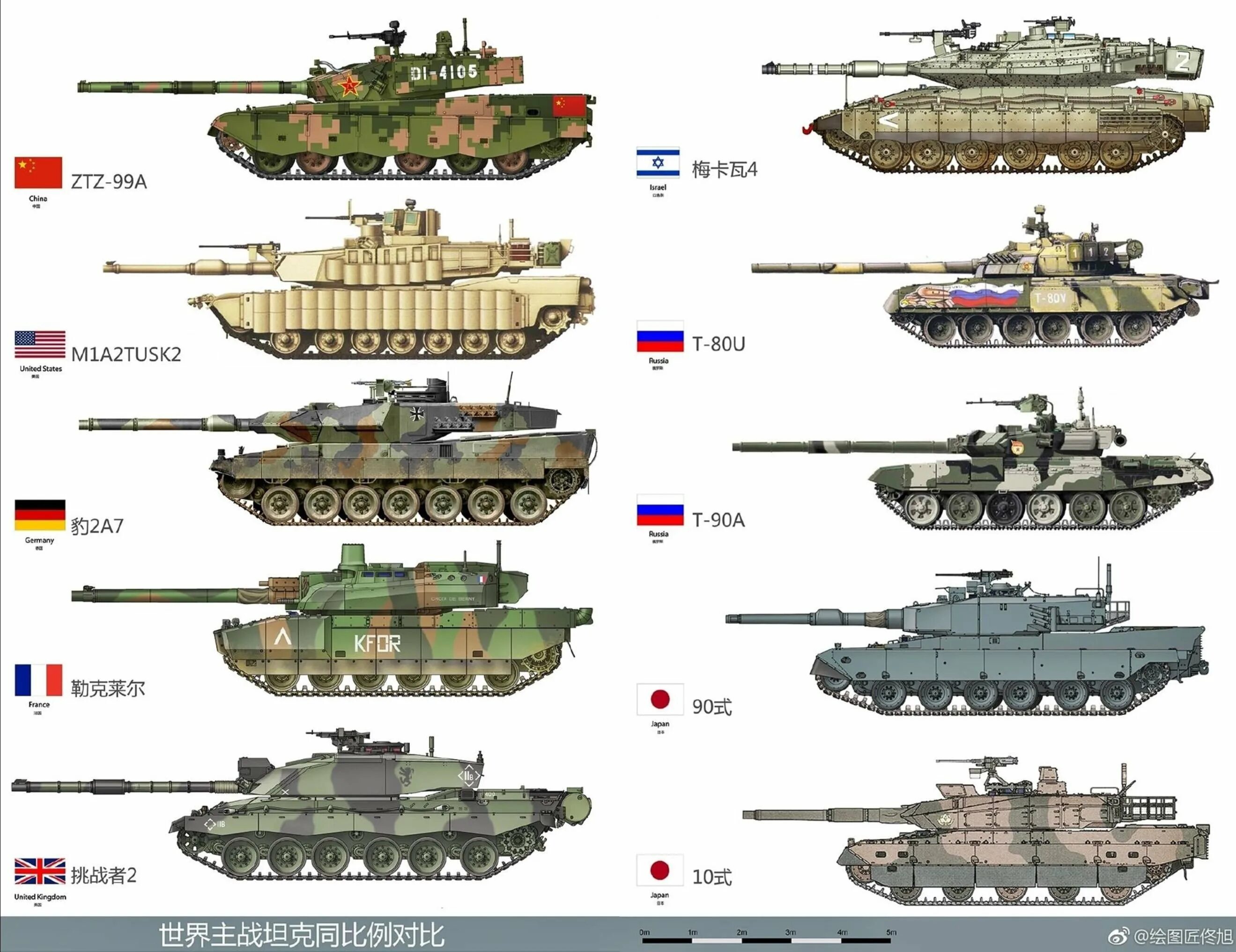 Сравнение танка абрамс. Т72 и т90 габариты. Танк т72 габариты. Сравнение танков Abrams и т90 габариты. Габариты танка Абрамс т 90.