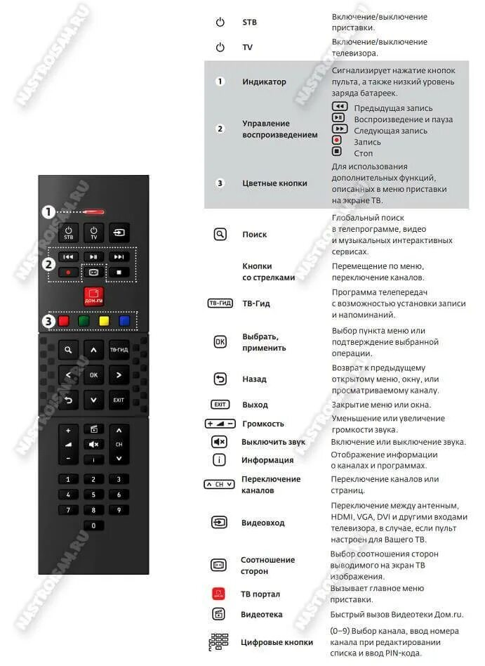 Универсальный пульт для приставки дом ру хумакс 7000. Приставки дом ру Humax 9000. Пульт приставки МТС клавиши телевизор. Настрой пульт дома