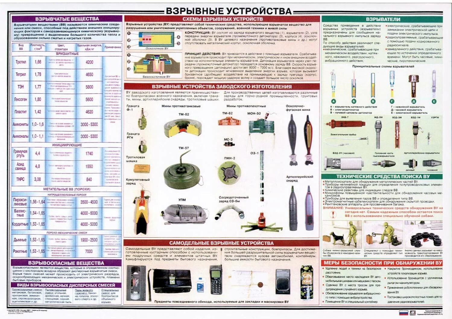 Классификация взрывных устройств схема. Взрывные устройства и боеприпасы плакат. Инженерная подготовка плакаты. Плакаты по взрывному делу.