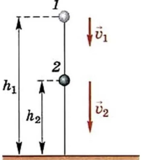 Свинцовый шар подняли на некоторую высоту. Падающий мяч. Физика падение шарика. Падает стальной шарик. Мяч падает с высоты.