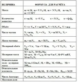 Рассчитать формулу по химии 8 класс