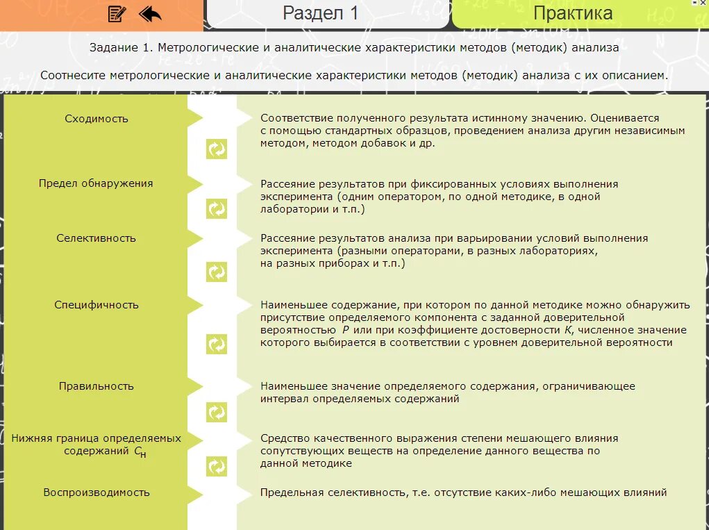 Аналитический анализ задачи. Технология аналитического контроля химических соединений. Технология аналитического контроля химических соединений таблица. 1. Технология аналитического контроля химических соединений;. Программа стажировки для лаборанта химического анализа.